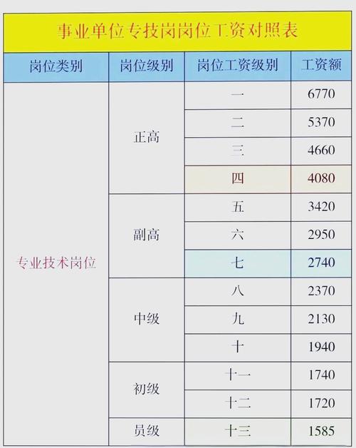 事业单位工资标准表2025-图2