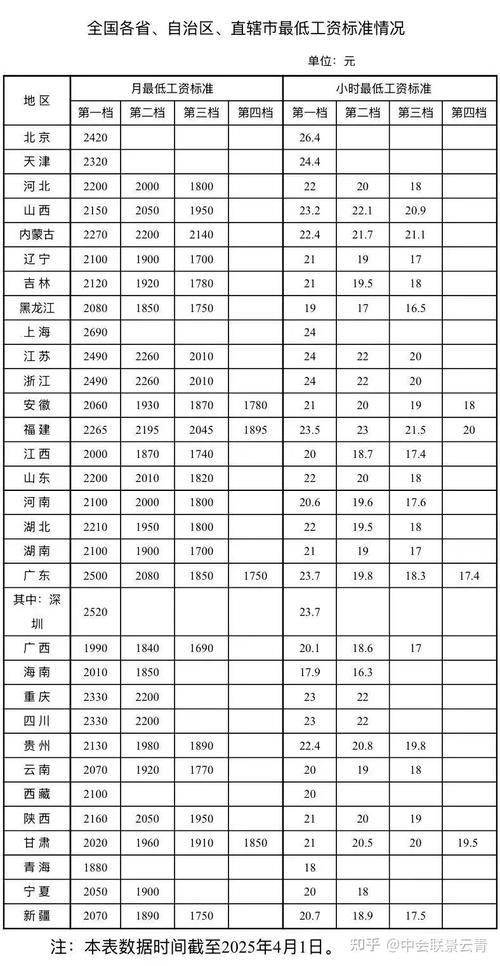 事业单位工资标准表2025-图3 事业单位工资标准表2025-图3