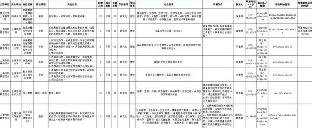 2025上海市事业单位招聘-图1