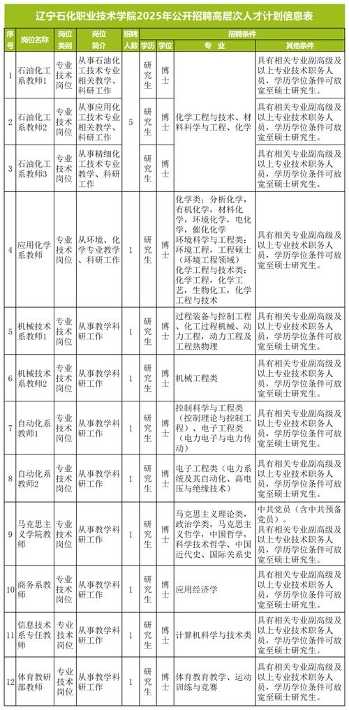 2025辽宁省事业单位招聘-图3 2025辽宁省事业单位招聘-图3