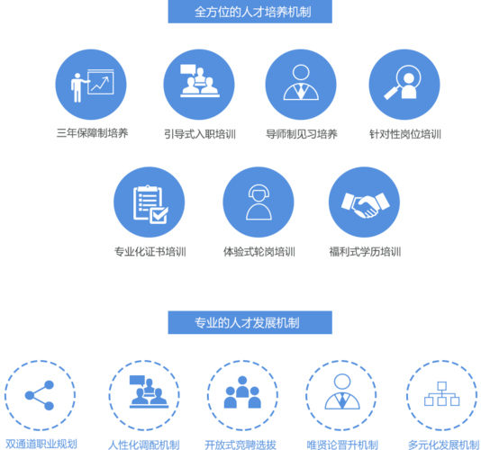 富力物业 校园招聘待遇-图3 富力物业 校园招聘待遇-图3