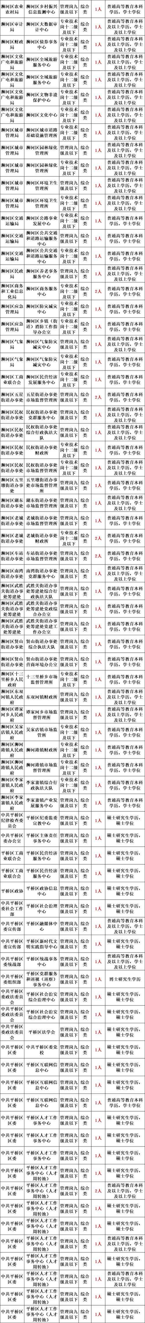2025泰兴市事业单位招聘-图3 2025泰兴市事业单位招聘-图3