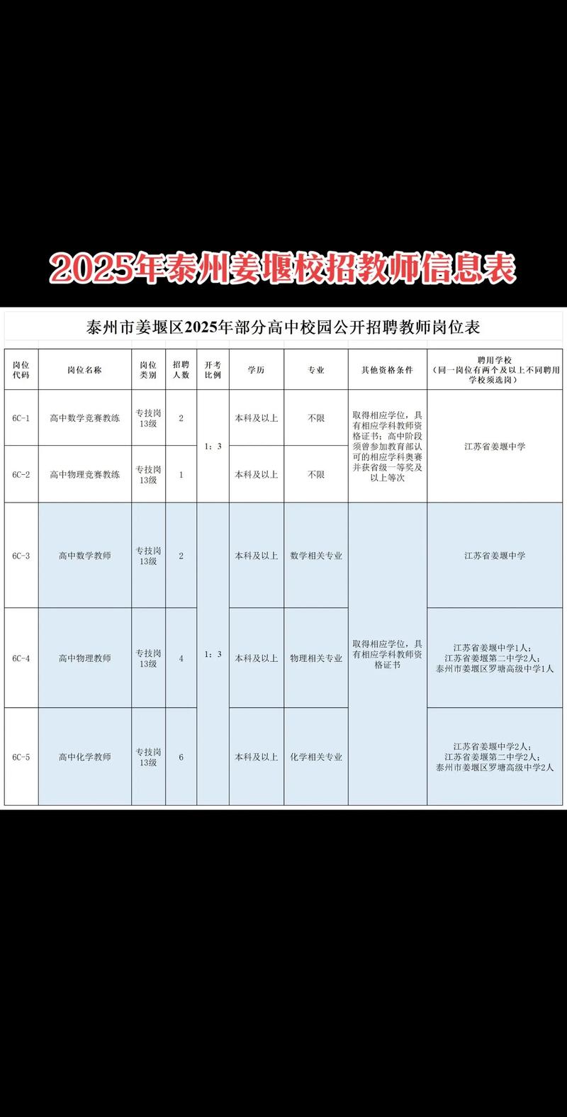 泰州海陵教师招聘2025-图3 泰州海陵教师招聘2025-图3