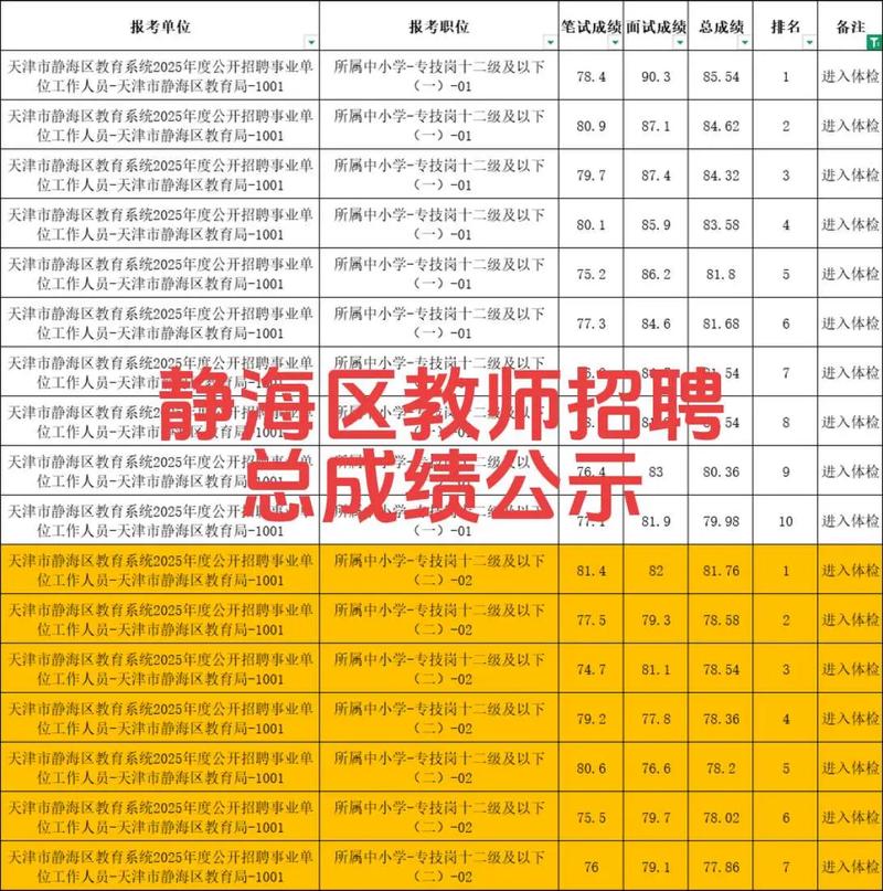 2025教师招聘面试成绩何时公布?-图3 2025教师招聘面试成绩何时公布?-图3