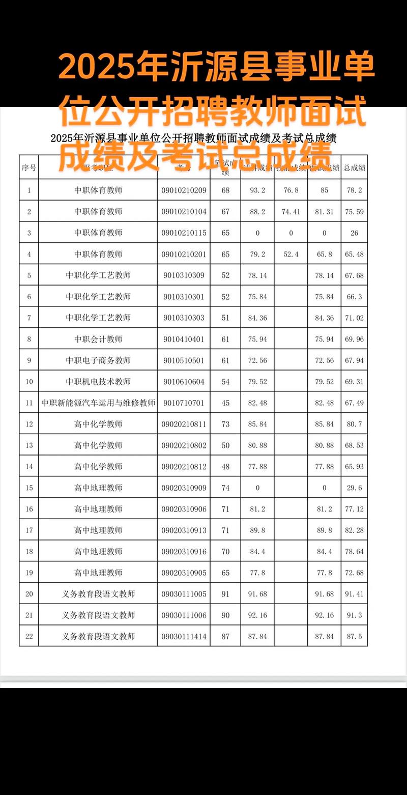 2025教师招聘面试成绩何时公布?-图2 2025教师招聘面试成绩何时公布?-图2
