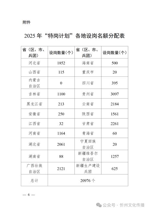 山西洪洞2025教师招聘何时启动?-图2 山西洪洞2025教师招聘何时启动?-图2