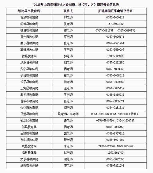 山西洪洞2025教师招聘何时启动?-图1 山西洪洞2025教师招聘何时启动?-图1