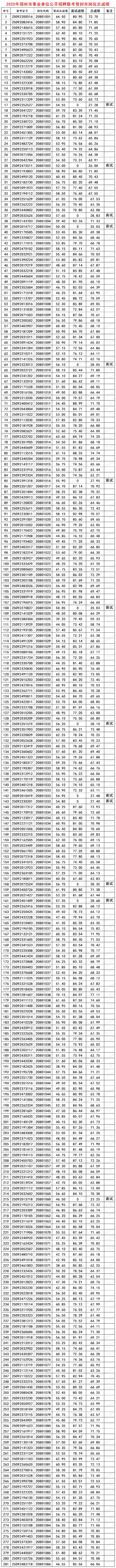 2025事业单位招聘考试何时启动？-图3