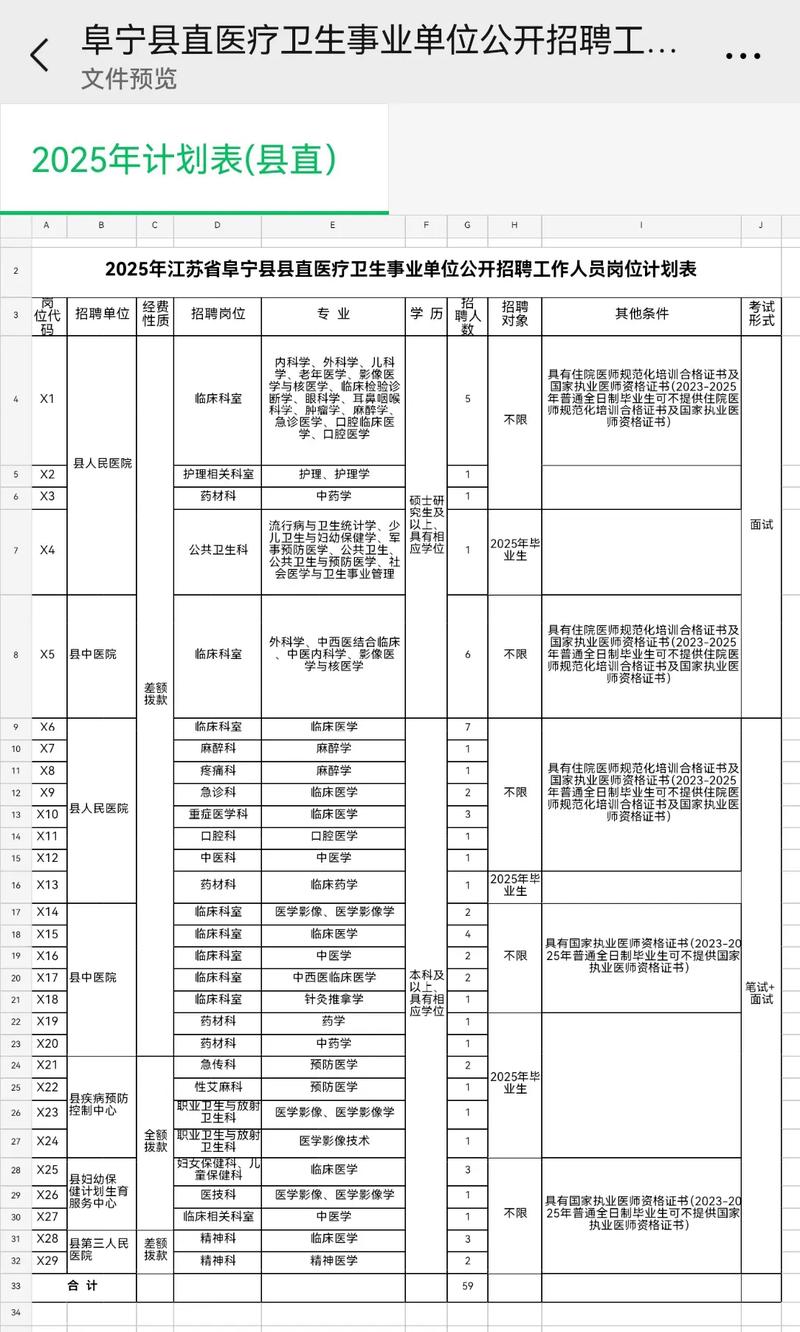 江苏省2025事业单位招聘-图1