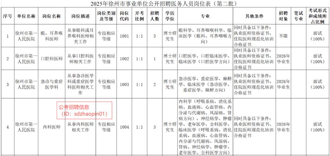 江苏省2025事业单位招聘-图2