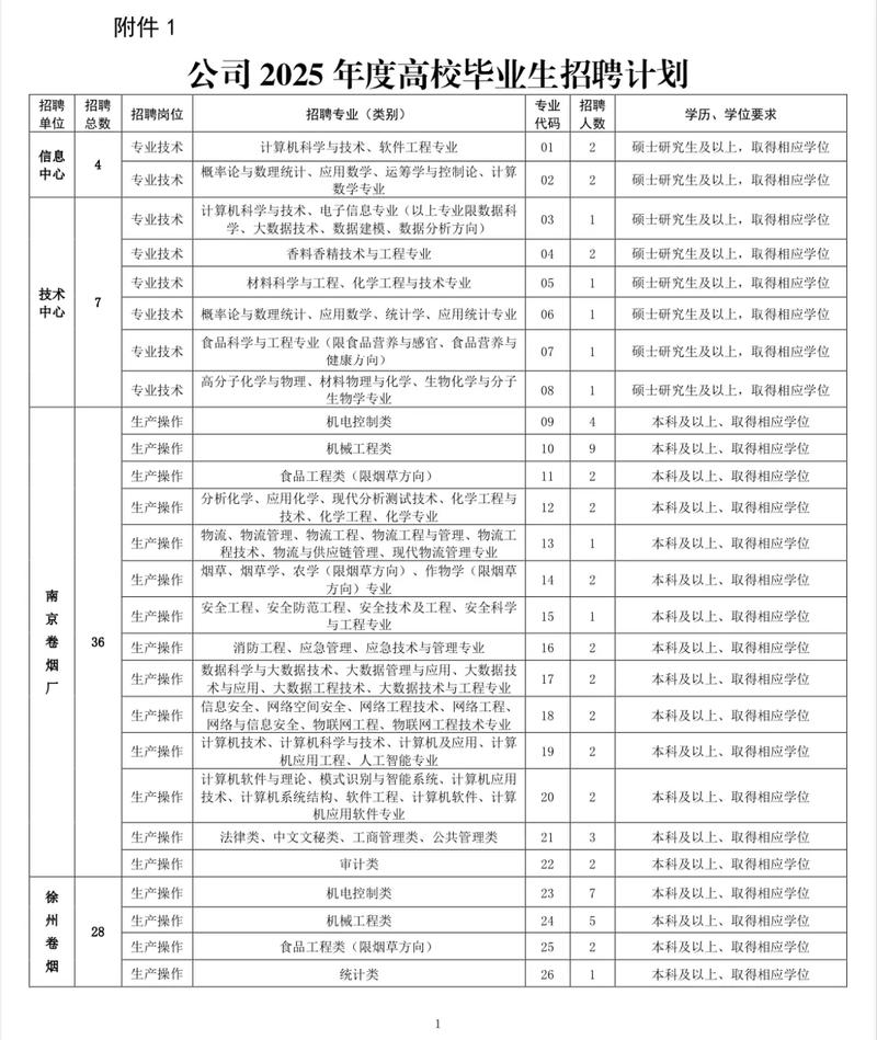 江苏省2025事业单位招聘-图3