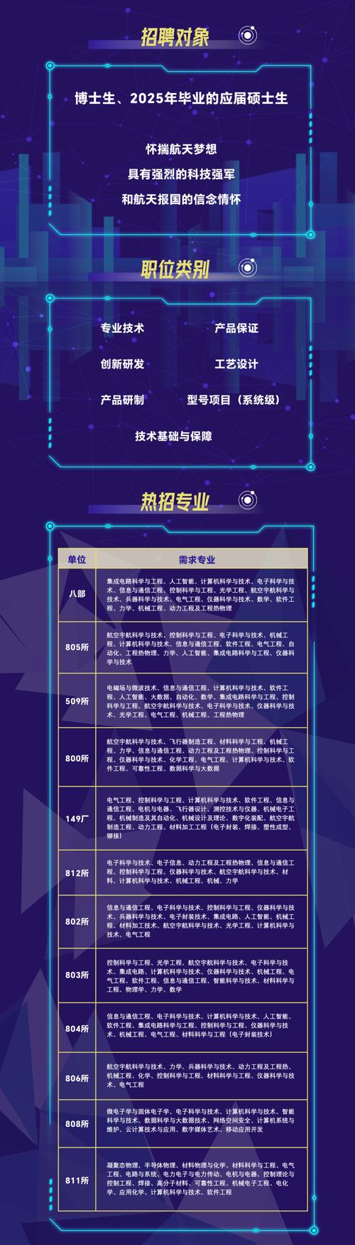 2025雅居乐校园招聘-图2