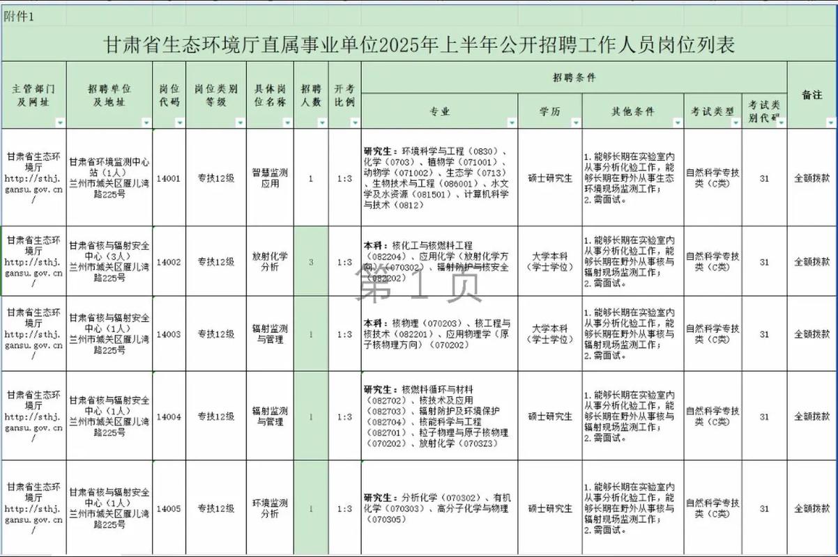 甘肃省事业单位招聘2025-图1