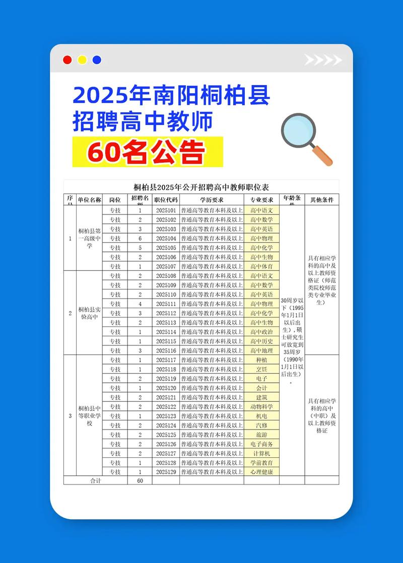 2025南阳教师招聘信息-图3 2025南阳教师招聘信息-图3