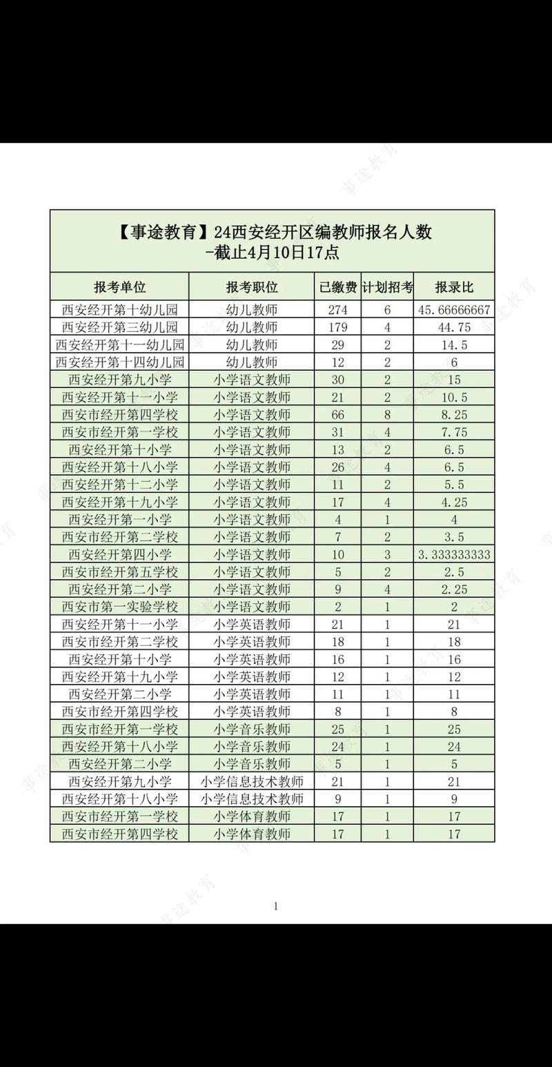 教师招聘考试有年龄限制吗-图2