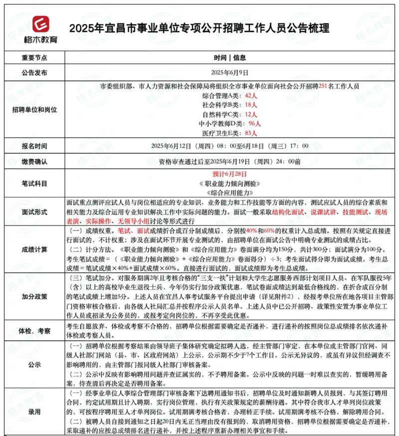 2025宜昌事业单位招聘何时开始?-图1 2025宜昌事业单位招聘何时开始?-图1