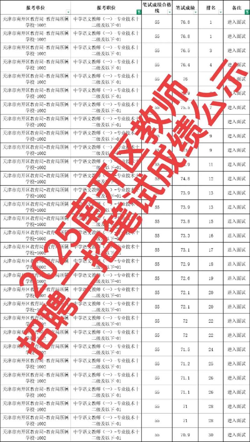 2025教师招聘考试公告-图1 2025教师招聘考试公告-图1