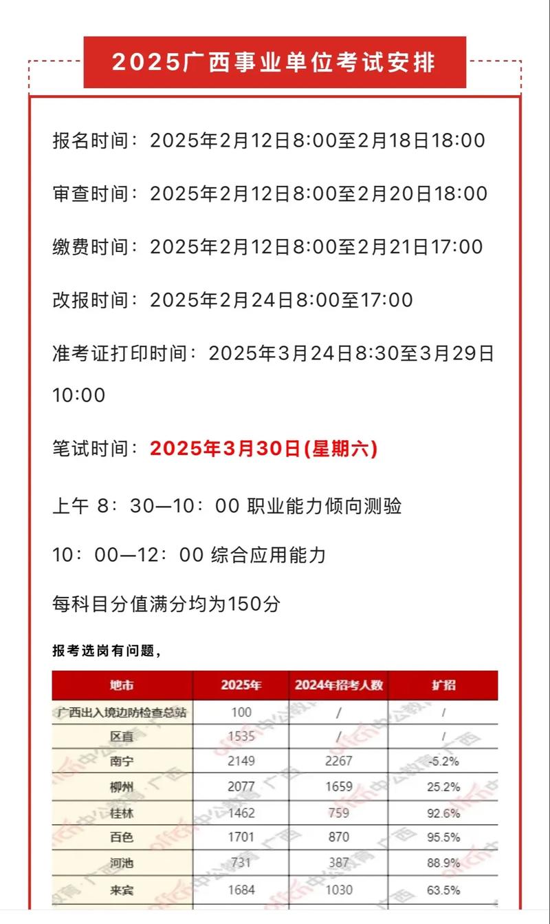 2025年桂林事业单位报名-图1 2025年桂林事业单位报名-图1