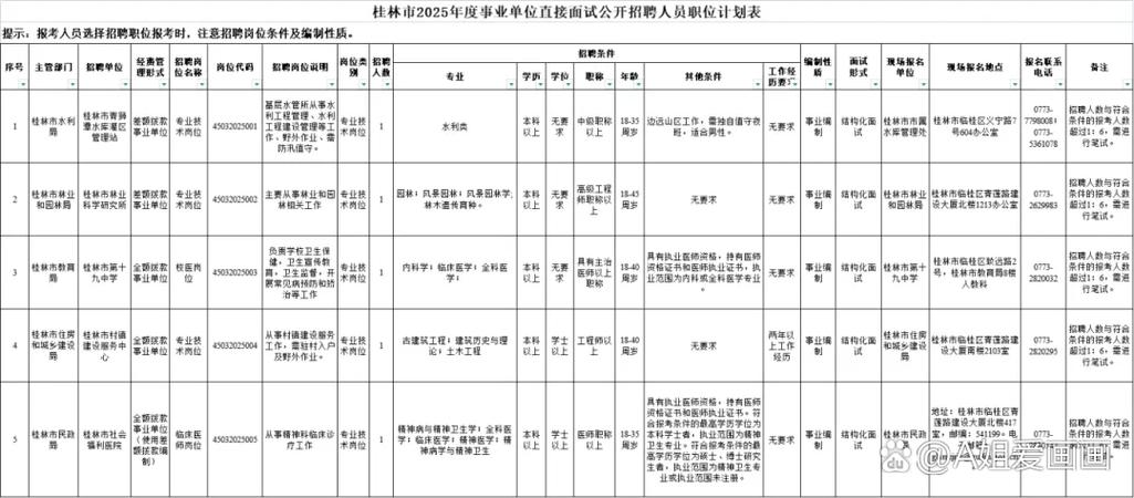 2025年桂林事业单位报名-图3 2025年桂林事业单位报名-图3