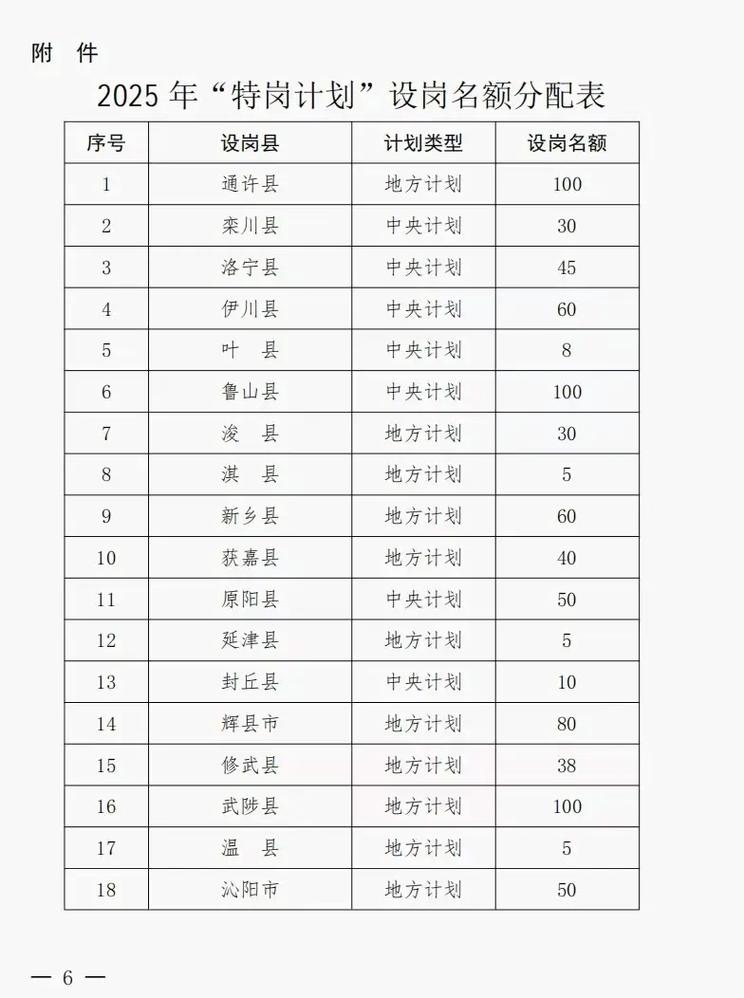 河南省特岗教师招聘网官网-图3