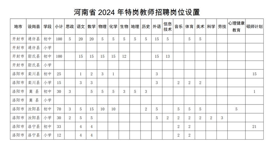 河南省特岗教师招聘网官网-图2
