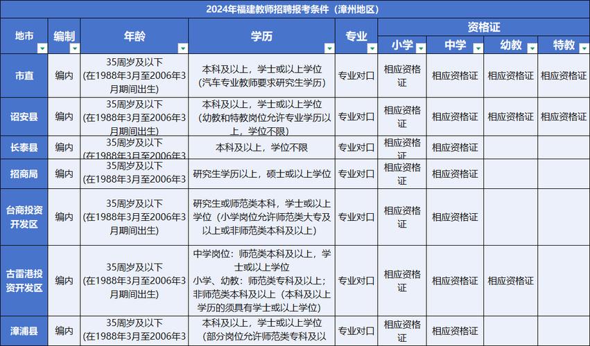 2025龙安区教师招聘何时开始?-图1 2025龙安区教师招聘何时开始?-图1