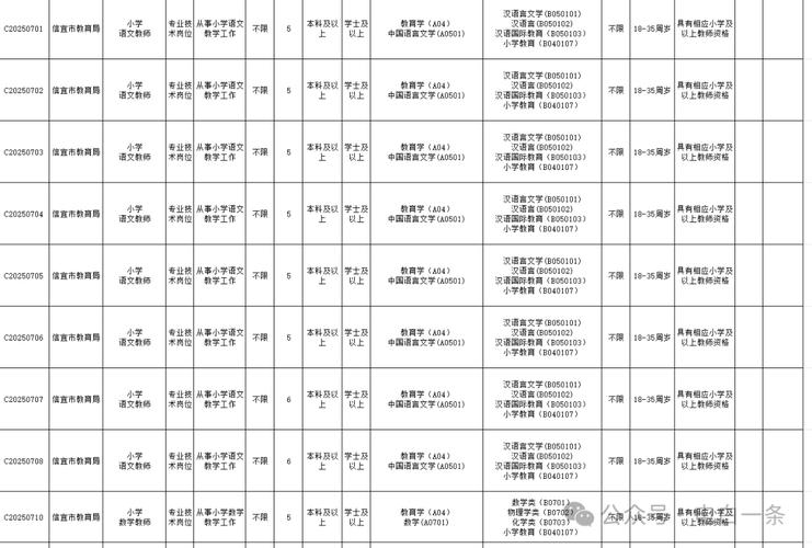 2025龙安区教师招聘何时开始?-图3 2025龙安区教师招聘何时开始?-图3