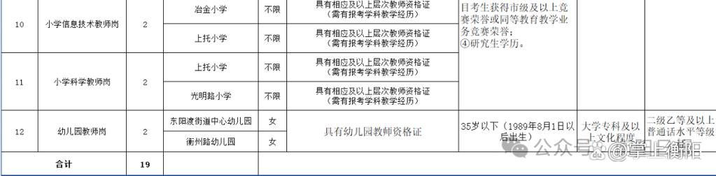 2025珠晖区教师招聘-图1 2025珠晖区教师招聘-图1