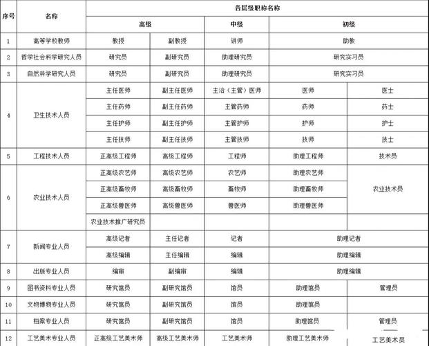 工程师职称评定条件有哪些具体要求?-图1 工程师职称评定条件有哪些具体要求?-图1