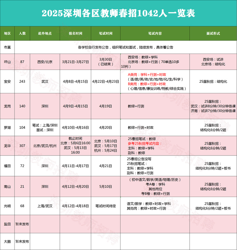 深圳在编教师招聘有何要求？-图1