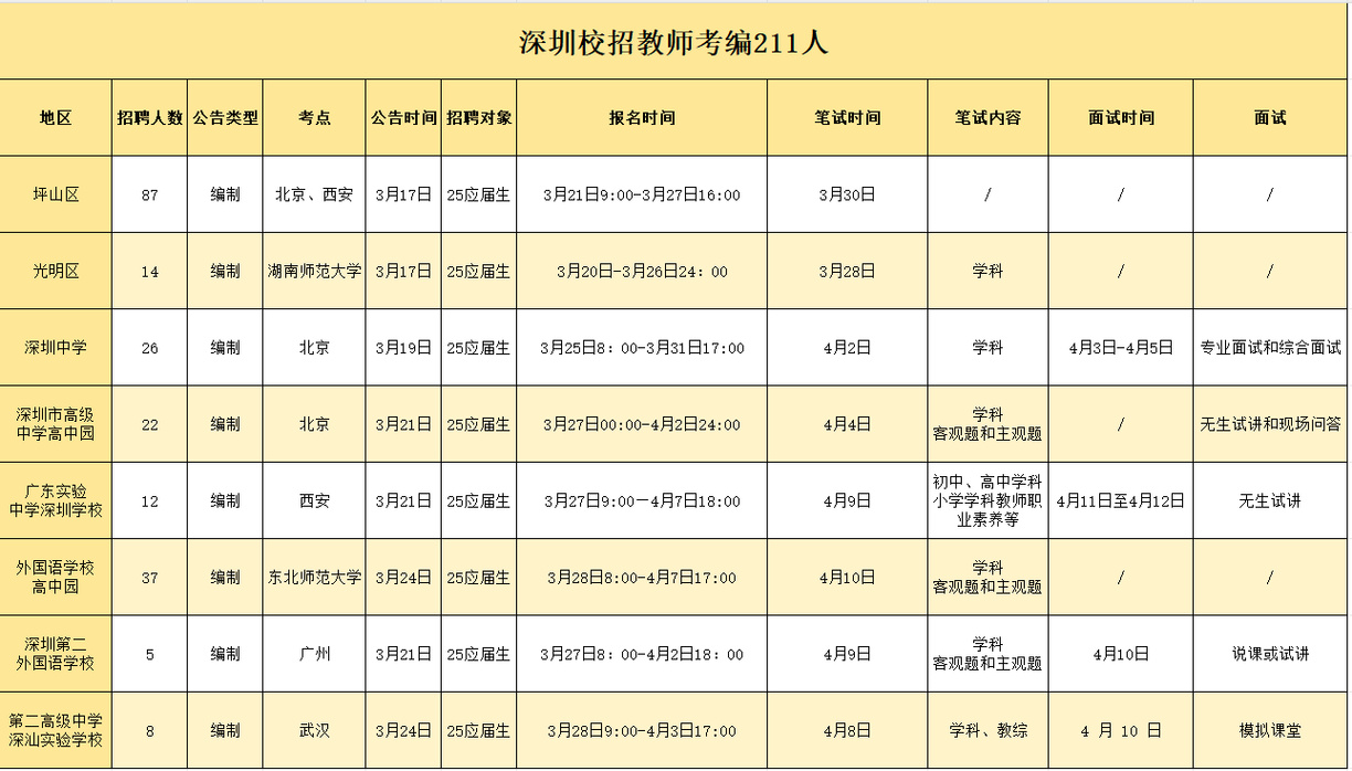 深圳在编教师招聘有何要求？-图2