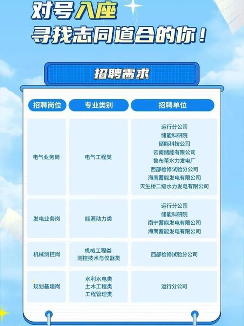 供电公司安全校园招聘有何具体要求?-图2 供电公司安全校园招聘有何具体要求?-图2