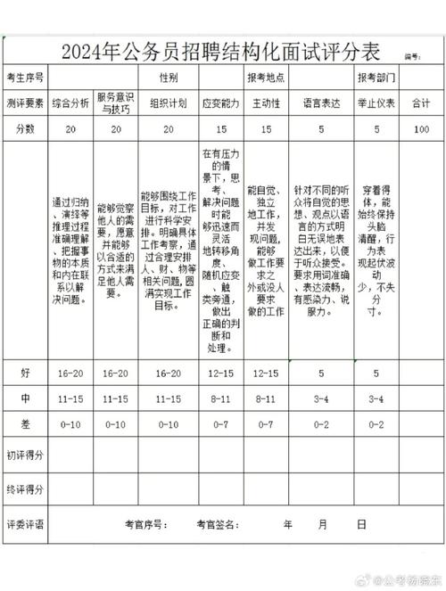 事业单位面试分数一般是多少-图1 事业单位面试分数一般是多少-图1