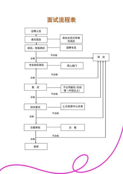 事业单位面试流程及注意事项-图1