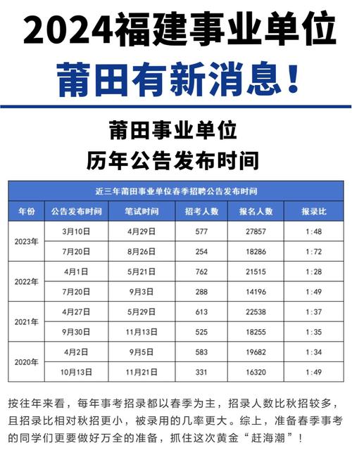 莆田事业单位面试具体哪天开始？-图1