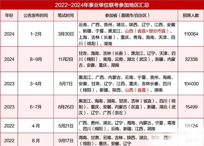 2025事业单位考试时间几时公布？-图1