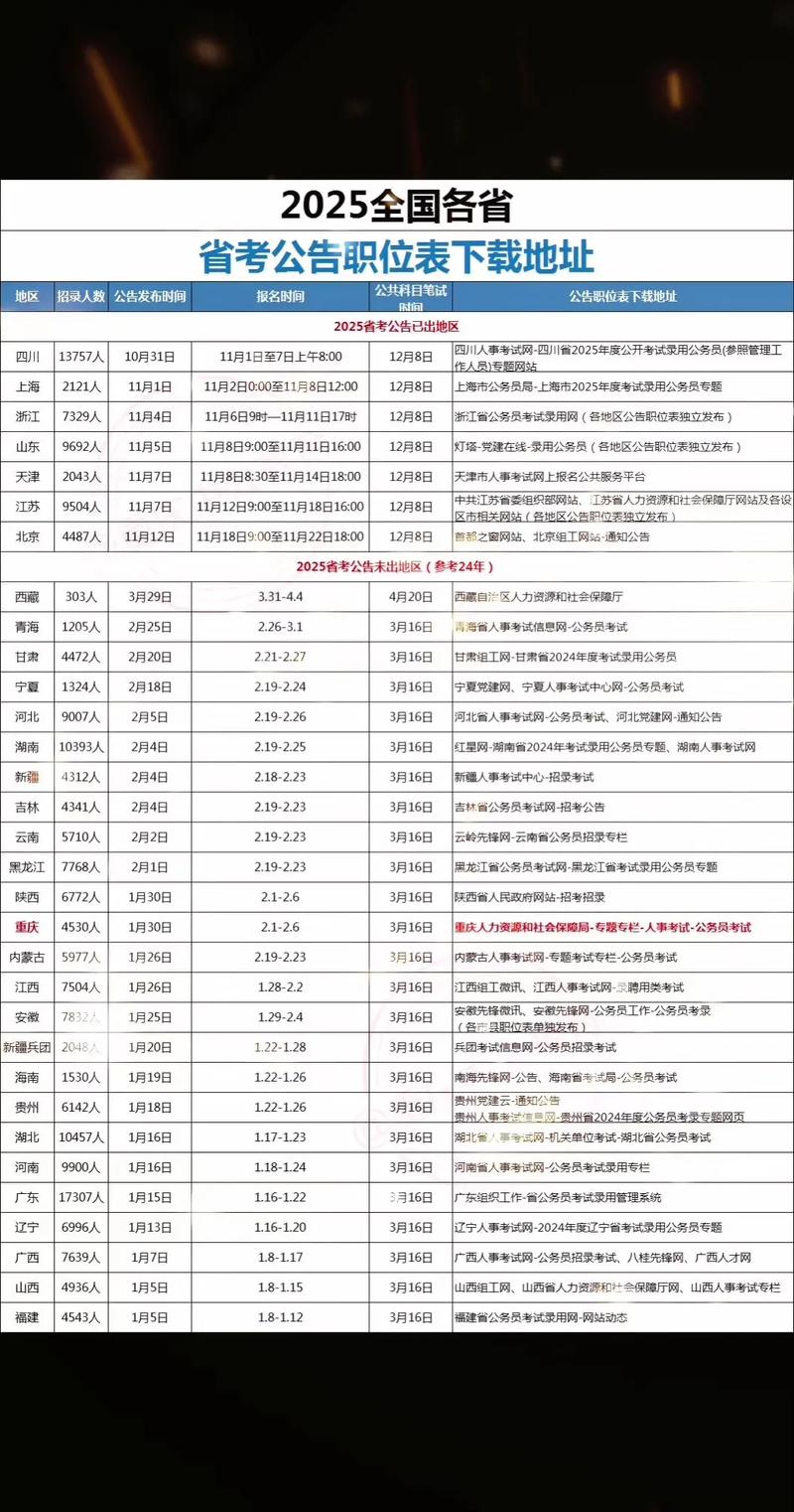 2025事业单位考试时间几时公布？-图3
