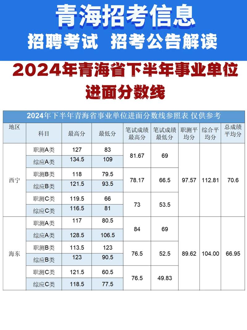 沿河县事业单位招聘笔试成绩-图3