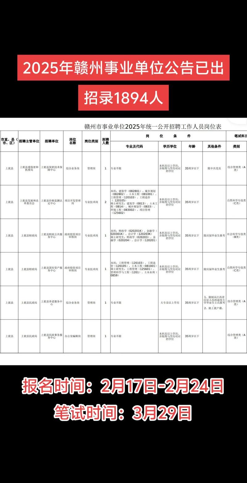 赣州民政局下属事业单位招聘何时开始？-图2