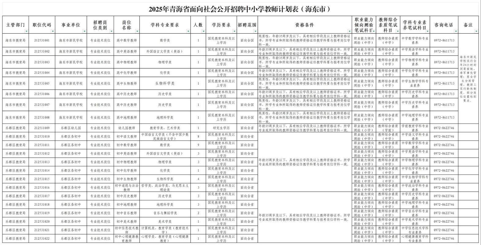 鱼台教师招聘 2025-图1