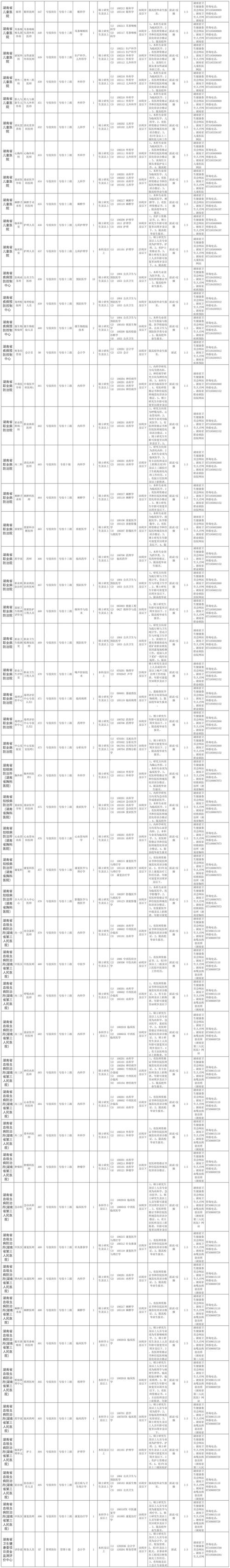 中牟县事业单位招聘最新信息-图2