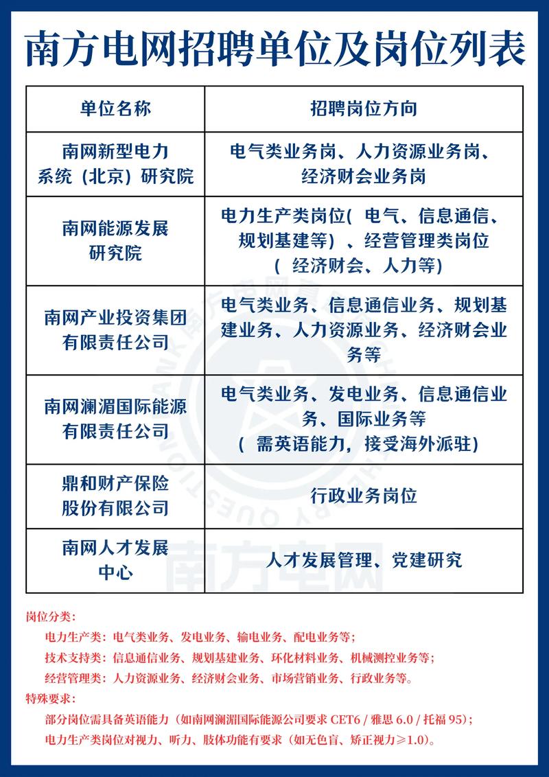 2007电网校招有何新变化与要求？-图3