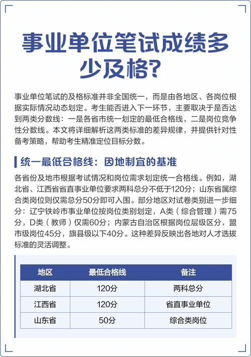 事业单位笔试多少分算及格？-图1