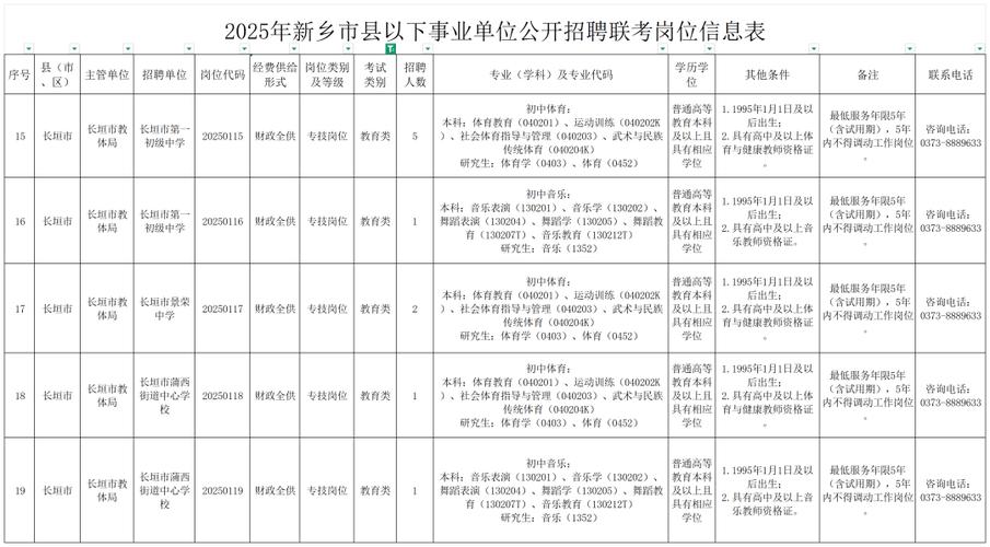 2025长治县事业单位招聘何时开始？-图3