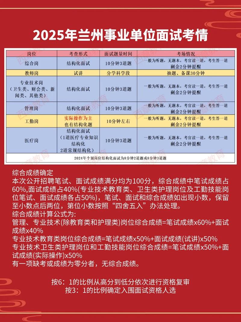 2025兰州事业单位成绩何时出？-图1