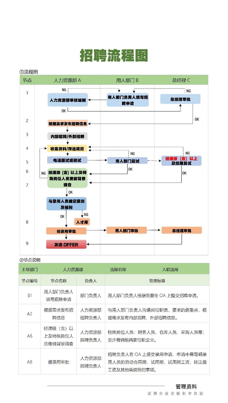 滴滴校园招聘面试流程有哪些关键环节？-图1