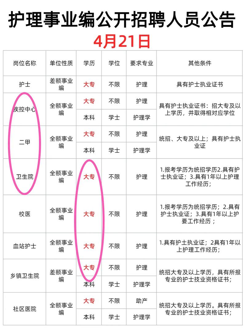 护理事业单位有哪些可考岗位？-图3