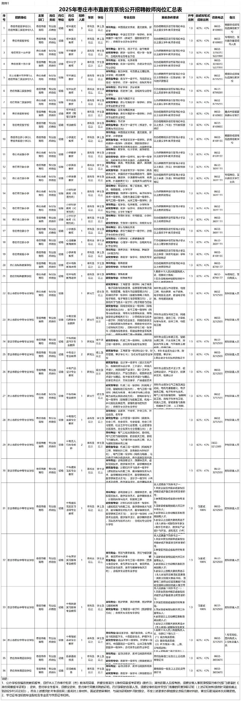 2025教师招聘山亭区-图1