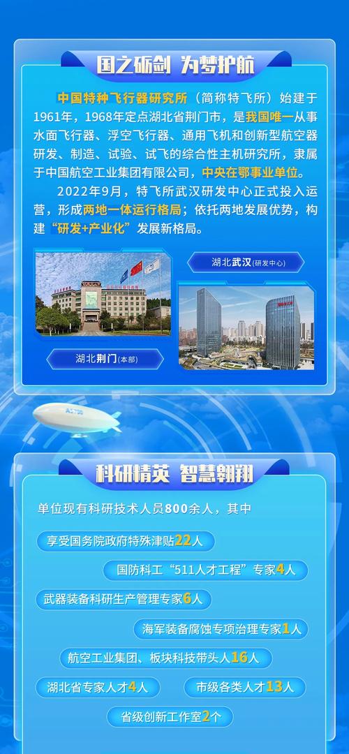 中飞院2025校招何时启动?有哪些岗位?-图2 中飞院2025校招何时启动?有哪些岗位?-图2