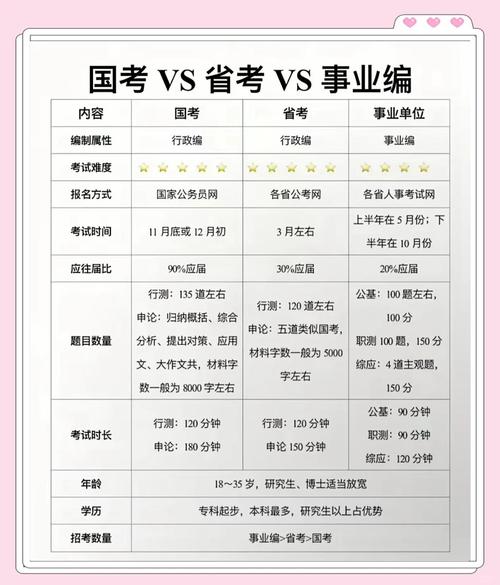 事业单位在编和不在编的区别-图1 事业单位在编和不在编的区别-图1